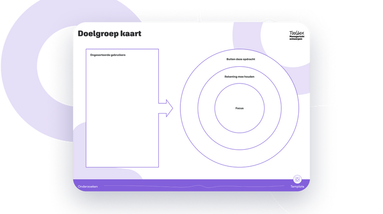 Breng je doelgroep in kaart