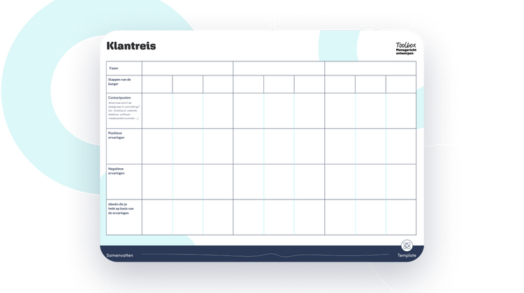 Werk visueel met een klantreis