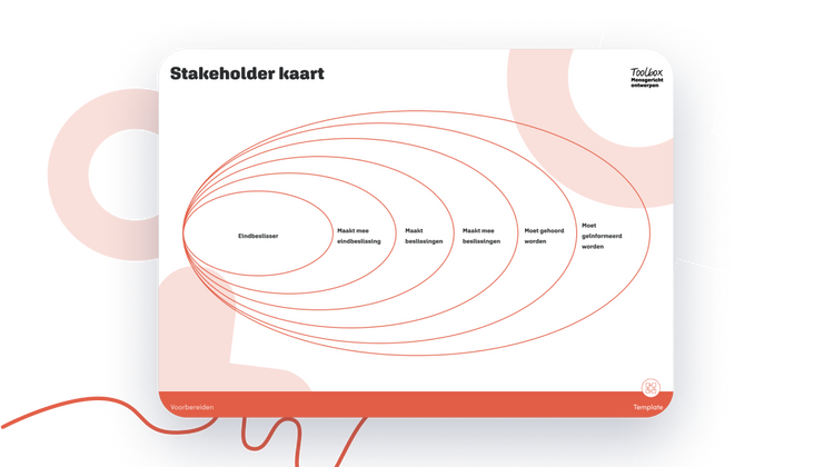 Weet wie je wanneer kan betrekken
