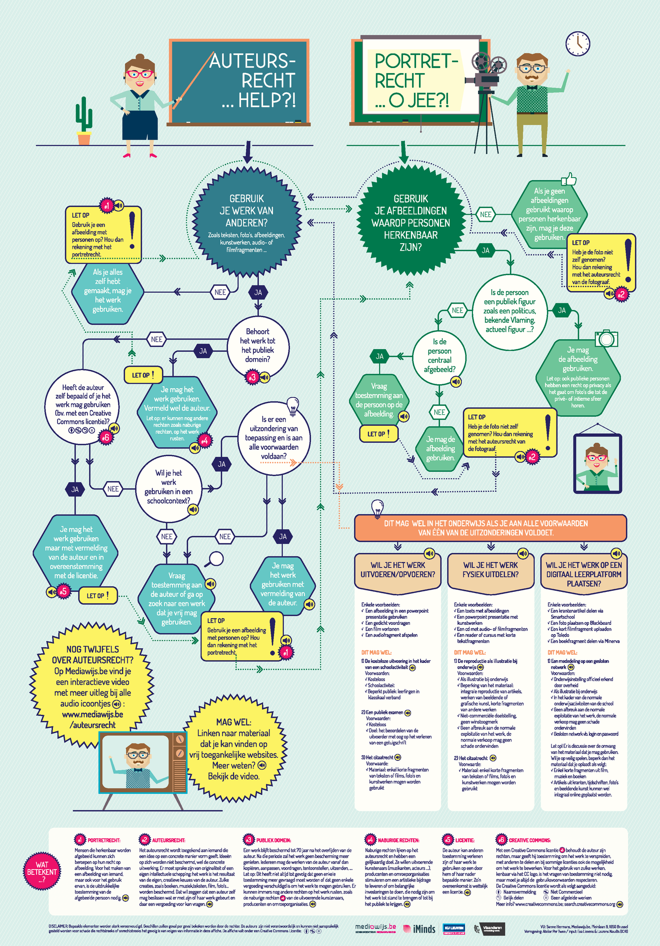 Affiche Auteursrecht