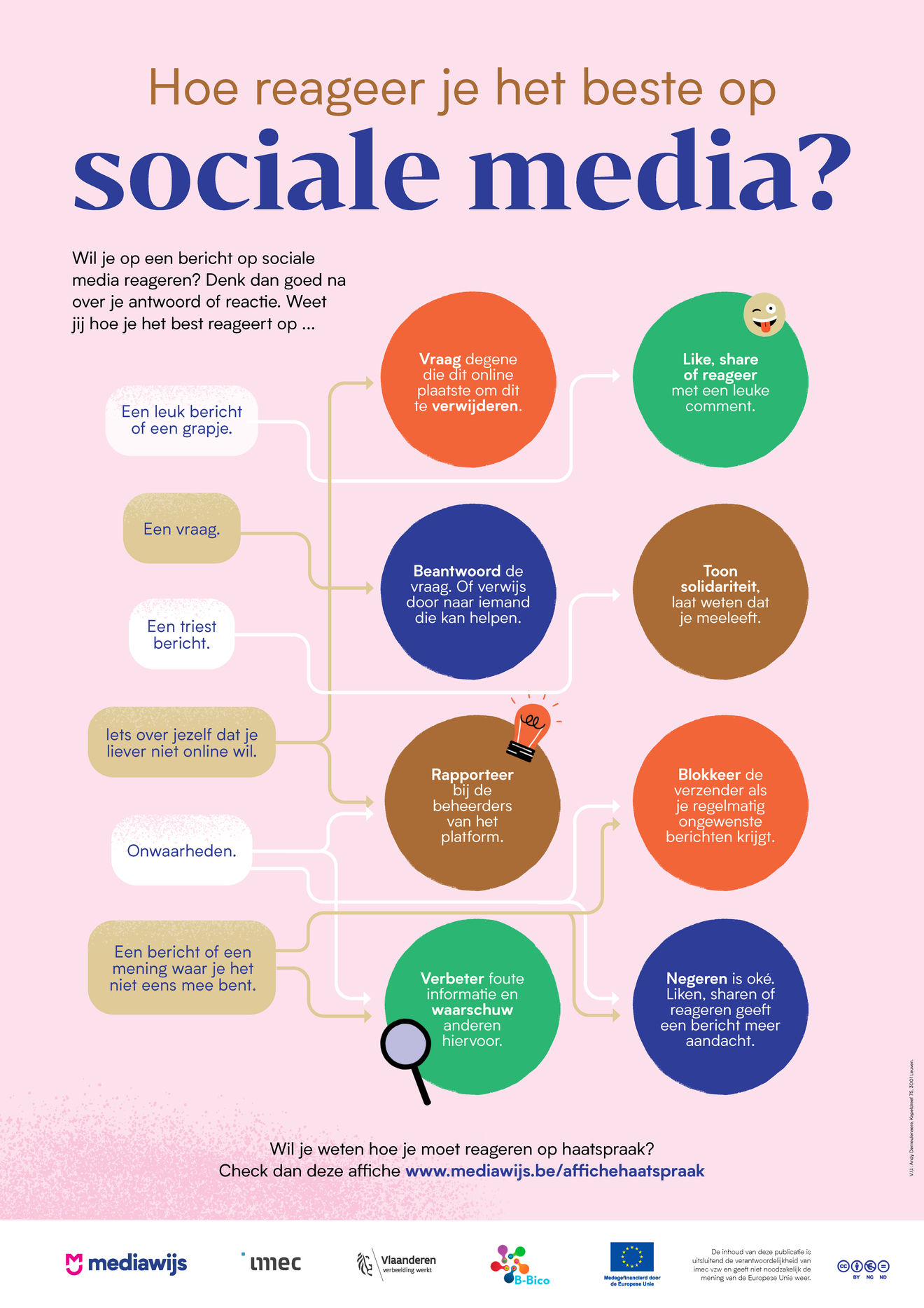 Hoe Reageer Je Het Beste Op Sociale Media? | Mediawijs