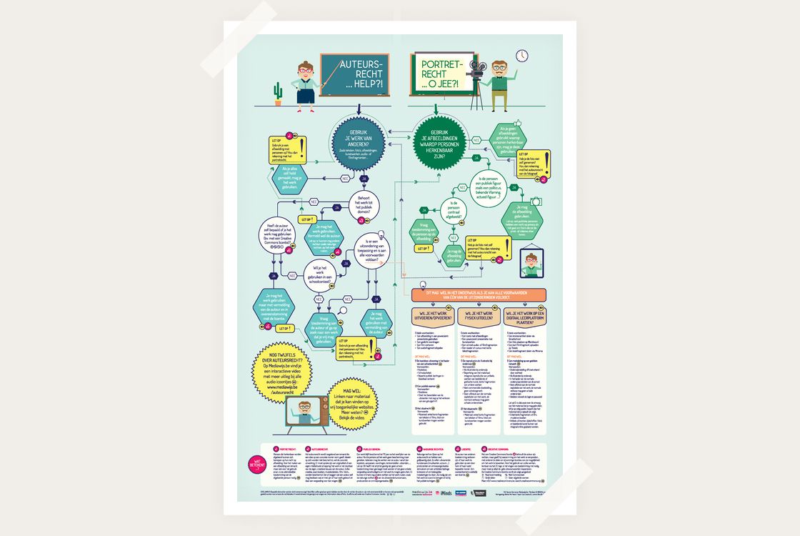 Auteurs- en portretrecht in het onderwijs