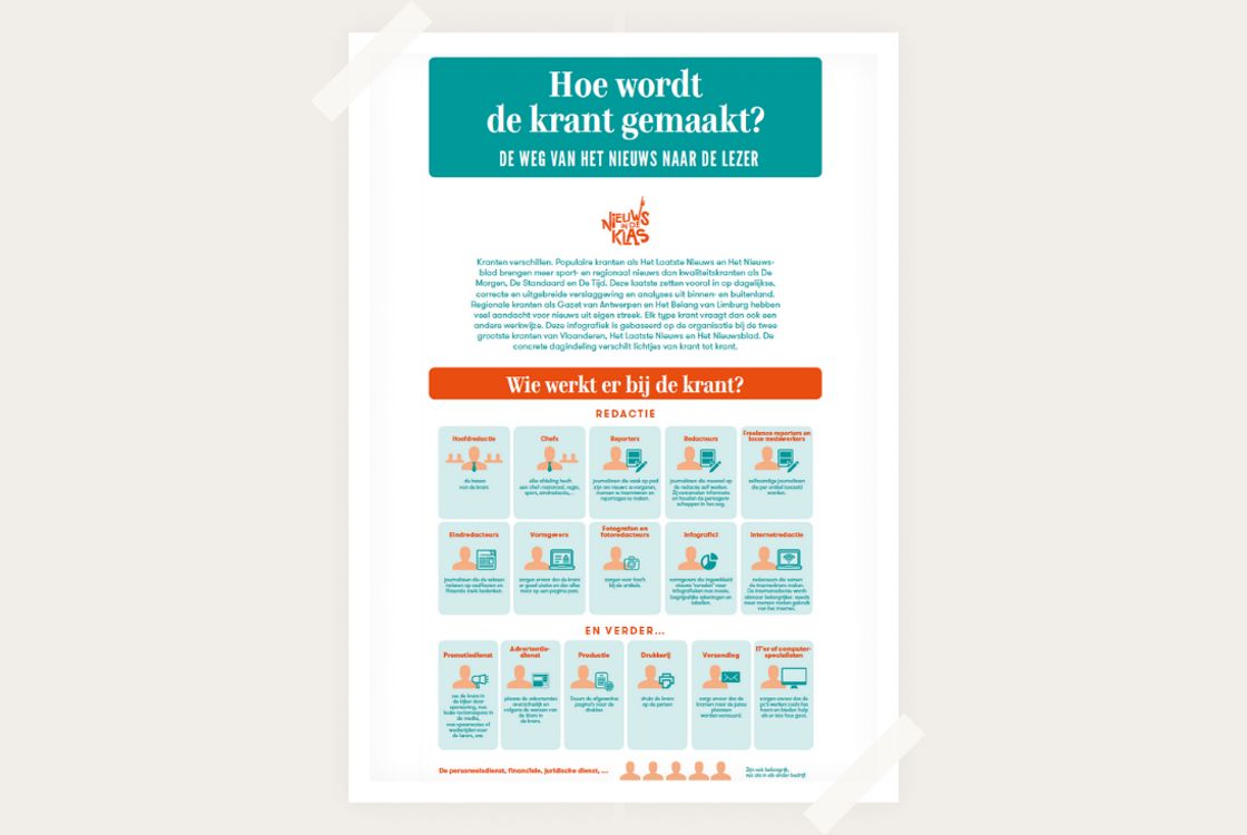 Infographic: hoe wordt de krant gemaakt?