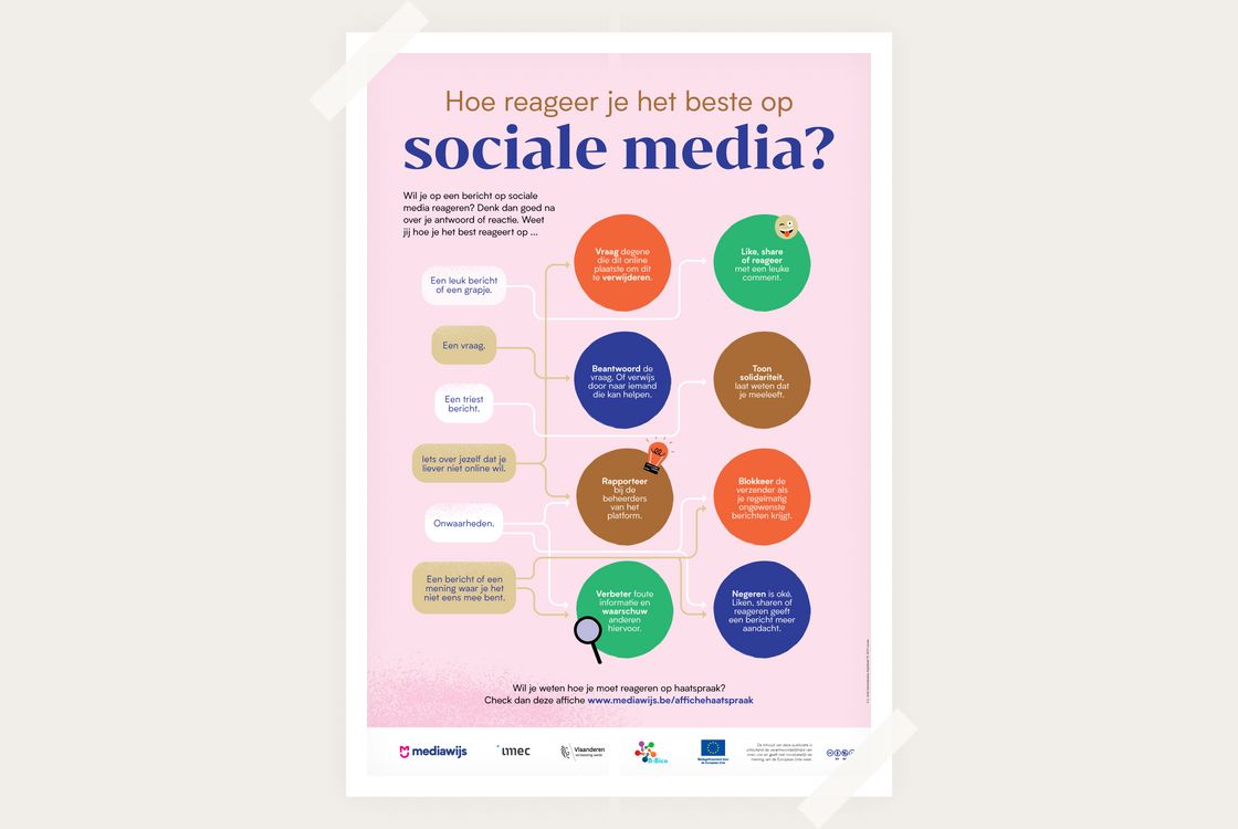 Hoe reageer je het beste op sociale media?