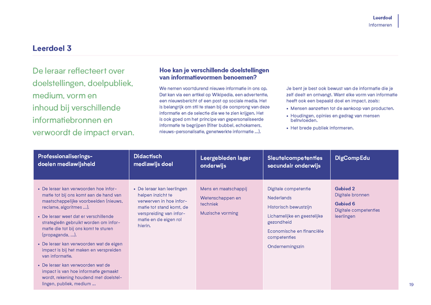 Leerlijn Mediawijze Leraren | Mediawijs