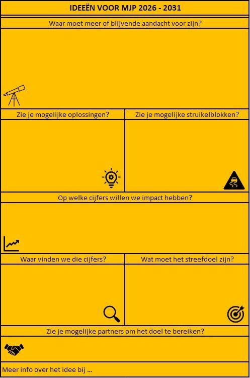 Voorbeeld van de oefening die Kuurne deed tijdens de co-creatie