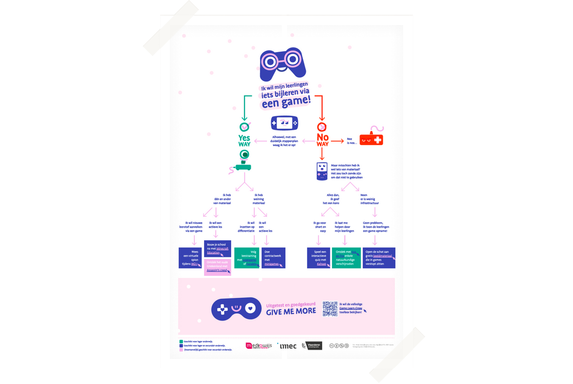 Affiche Ik wil mijn leerlingen iets bijleren via een game