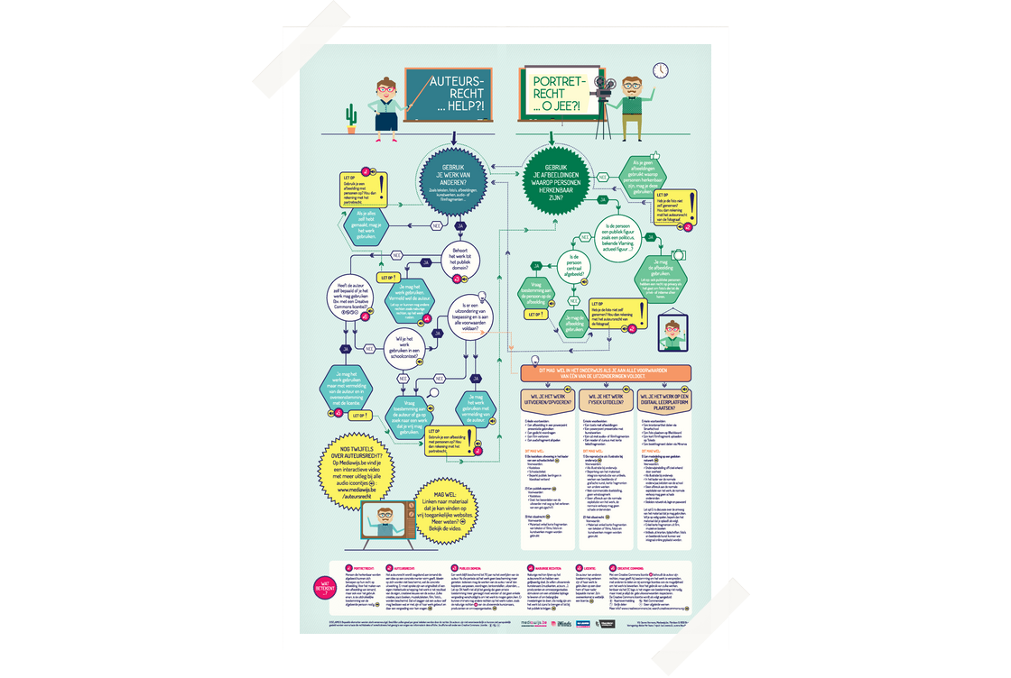 Affiche Auteursrecht