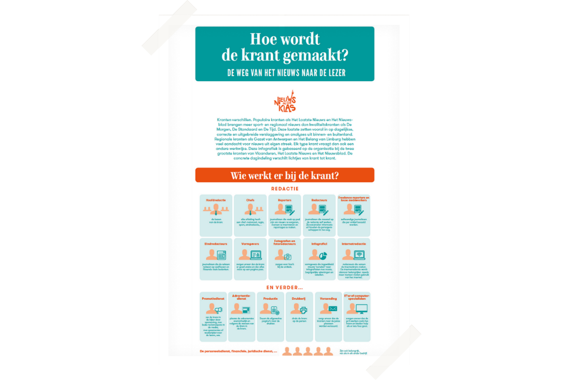 Hoe wordt de krant gemaakt?