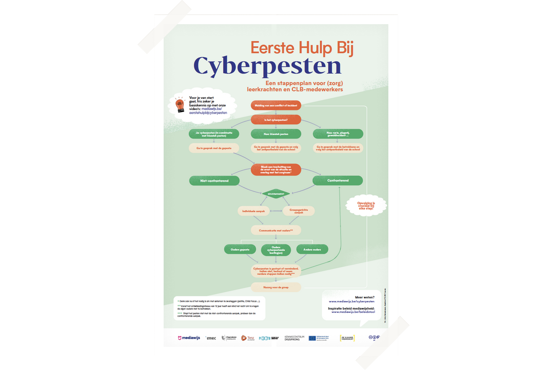 Flowchart Eerste hulp bij cyberpesten